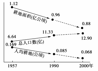 中国剩余定理公式_中国人口预测公式