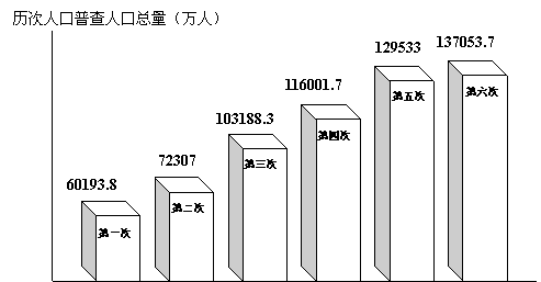 人口老龄化_日本人口特征