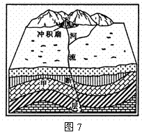 冲积扇地貌由流水侵蚀作用形成c.甲处的地质构造是背斜d.