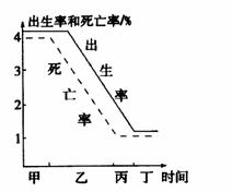 姓丁总人口_男人的丁长什么样图片