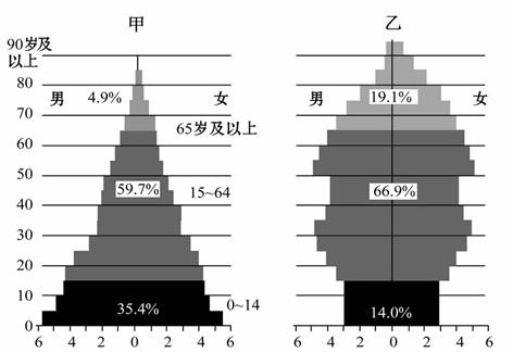 出生人口性别比_中国出生人口曲线