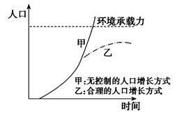 土地人口承载力_土地人口承载力理论与实践 丁树谦著作(3)