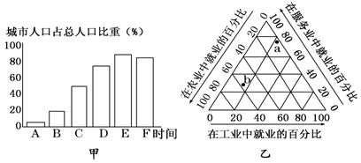 点击图片查看详情 占总人口的比例达11_...不同年龄阶段的人口占总人口的百分比.读图完成11 12题(2)