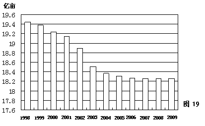 世界人口日_2009世界人口