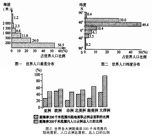 人口分布测度_人口普查(2)