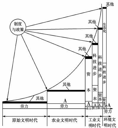 gdp的构成要素_美国gdp构成比例图(3)