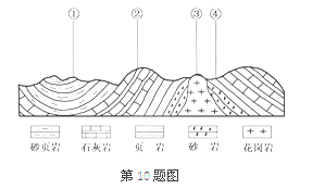 高中地理 题目详情  下图为某地质剖面简图,图中4种岩石形成年代从早