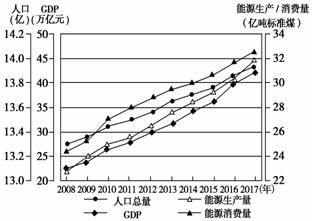 中国人口总数变化图_(中国人口增长趋势变化图)-外国唱衰中国经济的17个理由(3)