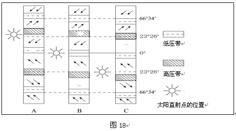 摘要:因气压带和风带的季节移动.