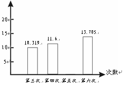 第五次人口普查方案_根据第五次 第六次全国人口普查结果显示 某市常住人口