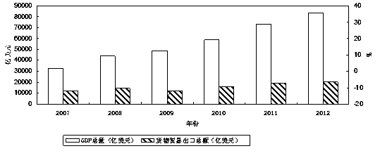 中国城镇人口_农村人口与城镇人口