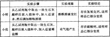 小明和小亮做生石灰与水反应的实验时.出现了如下两种不同情况.