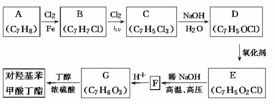 冰醋酸制取乙酸乙酯 , (5)乙酸乙酯的水解 