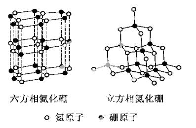 硼结构图化学物质结构图氮化硼 结构六方相bn的结构物质的结构bn晶胞