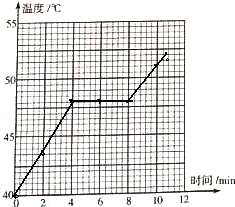 有固定熔化温度的为晶体物质;(2)分析表格中数据结合曲线图温度变化