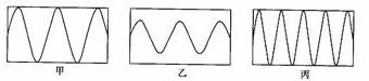 如图所示是几种声音输入到示波器上时显示的波形,其中音调相同的是
