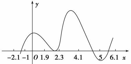 幂函数f(x)=xa(a是有理数)的图象过点.则f(x)的一