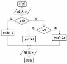 共轭复数