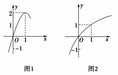 我们定义若函数f(x)为D上的凹函数须满足以下
