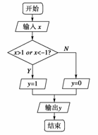 程序框图如图