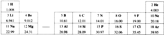 (3)6～11号元素中属于金属的有   (填元素符号); (4)表中不同种元素最