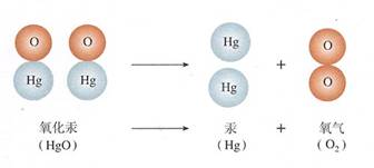 尿素 化学式:CO(NH2)2 净重:50kg\/袋 含氮量:4