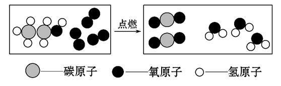 如图是某化学反应过程的微观模拟图,请结合图示回答下列问题