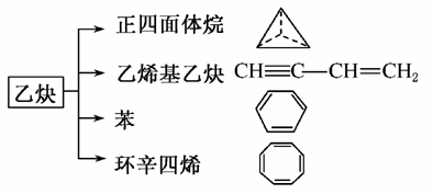 1 mol乙烯基乙炔能与3 mol br 2发生加成反应 c.