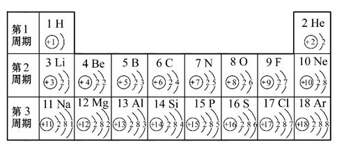 下列各种原子各1 g,所含原子个数最多的是(