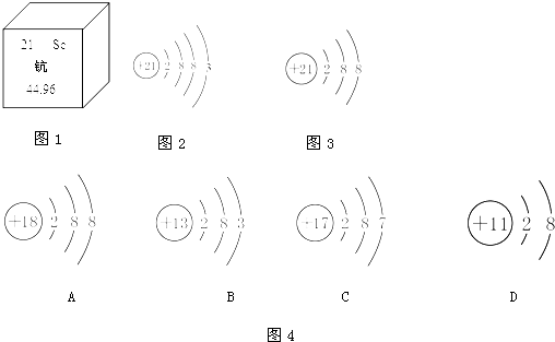 钪(sc)元素的粒子结构示意图如图所示: ①四种粒子的结构示意图中如图