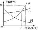 右图是三种物质的溶解度曲线,下列说法正确的是