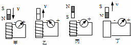 已知一灵敏电流计,当电流从正接线柱流入时,指针向正接线柱一侧偏转