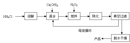 过氧化钙(cao)是一种多功能无机化合物,通常由ca(oh 为原料制得