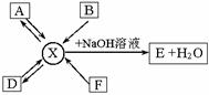 ①若b为mgco  ,则其中碳元素的化合价为 价