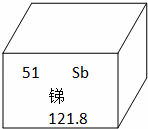 如图是锑元素在元素周期表中的部分信息,下列有关说法不正确的是(  )