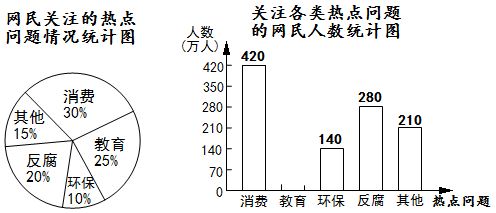 在全民读书月 活动中.小明调查了班级里40名同