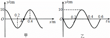图甲为一列简楷横波在t=0时的波形图,图乙为波上a质点的振动图象,则()