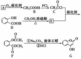 稀释浓硫酸的正确操作