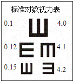 视力表的一部分如图,其中开口向上的两个"e"之间的变换是)