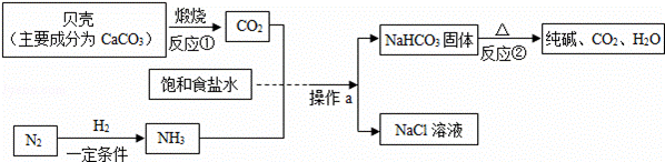 我国制碱工业先驱侯德榜发明了"侯氏制碱法".其模拟流程如下