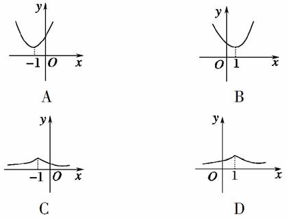 已知幂函数f(x)=xα.当x 1时.恒有f(x) x.则α的取