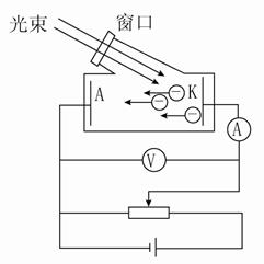 高中物理 题目详情  如图所示为研究光电效应规律的实验电路,利用此