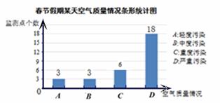 下图为北京某天空气质量指数实时查询的一个结