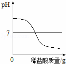 向氢氧化钠溶液中滴加稀盐酸