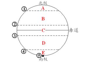 人口增长过快的影响_世界人口的增长过快会带来什么问题 请举例. 题目和参考