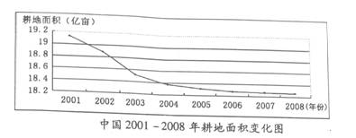 我国耕地面积变化的趋势是)