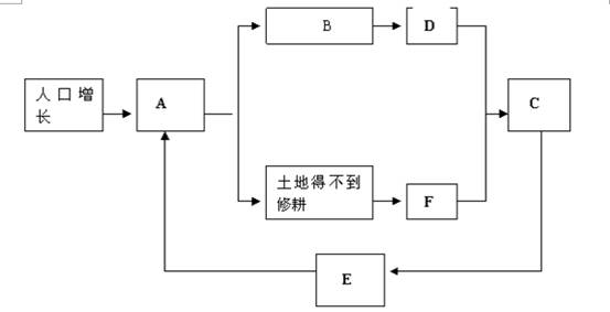 亚洲众多人口_亚洲人口分布图