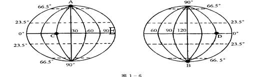 回答问题 (1)判断图中d.e两点的经纬度: d . , e .