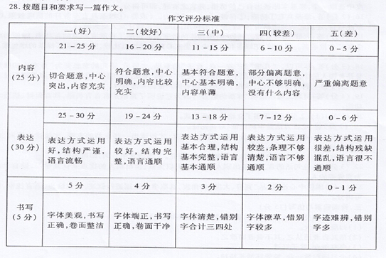 作文. 请从下面两道作文题中选择一题.按要求作