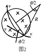 正负电子对撞机的最后部分的简化示意图如图1